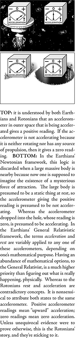 Accelerometers